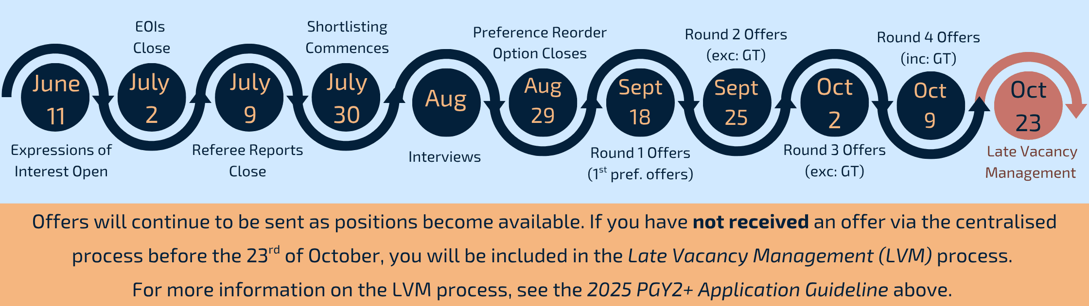 PGY2-Website-Timeline