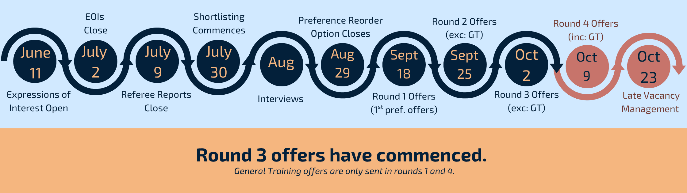 PGY2+ Website Timeline (1)