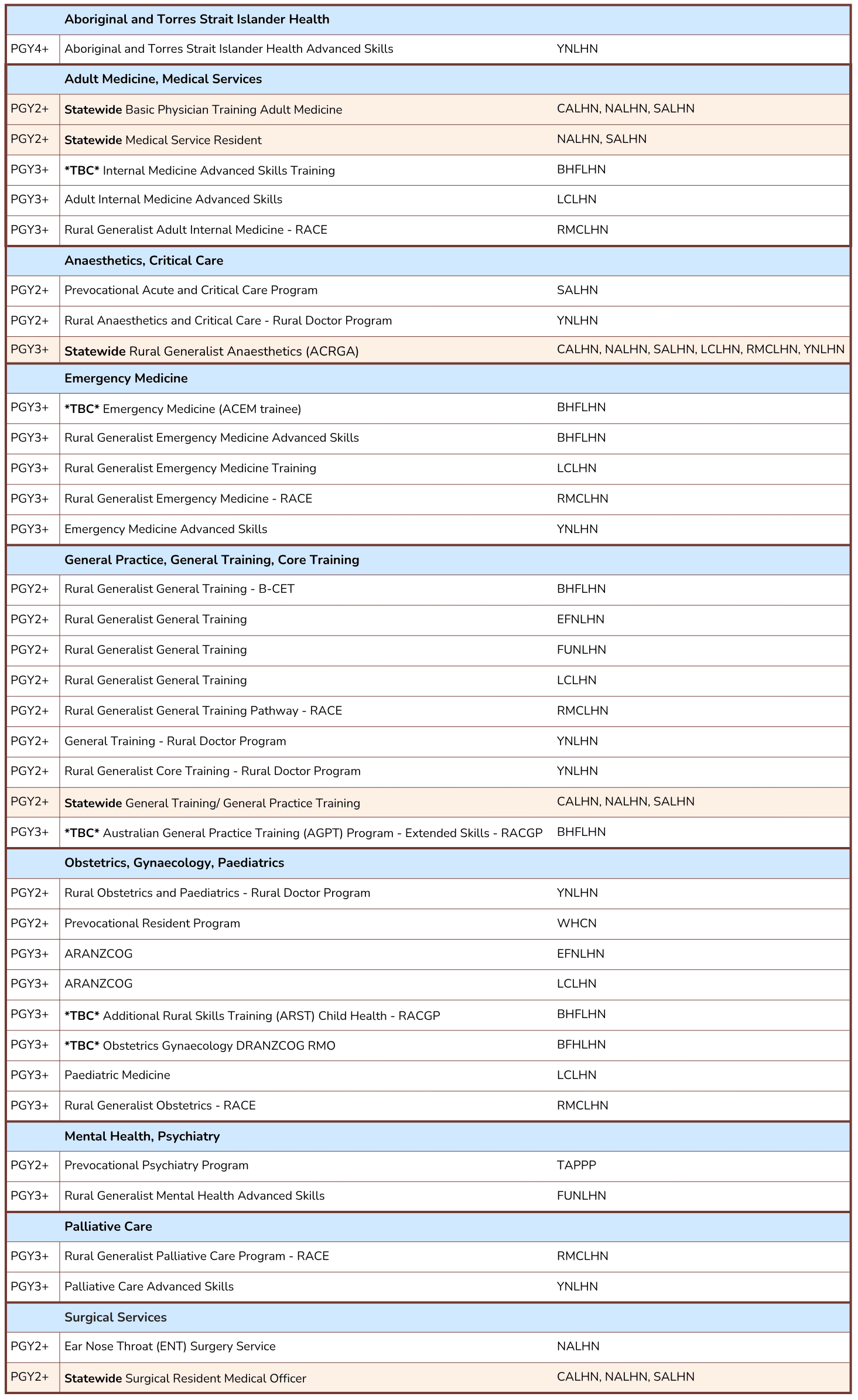 Program list – current as of 29/04/26 (Unofficial if downloaded)