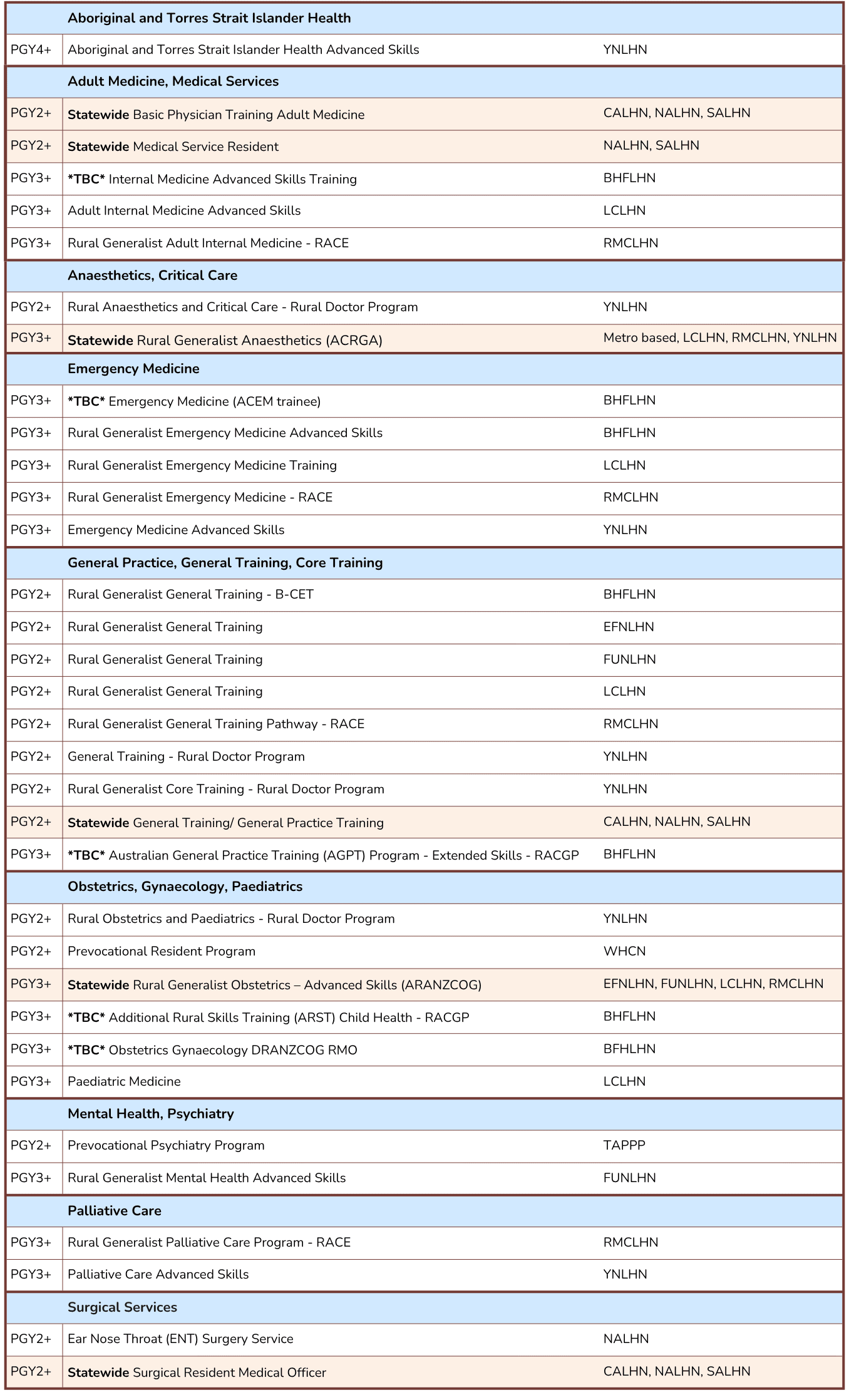 PGY2+ Programs