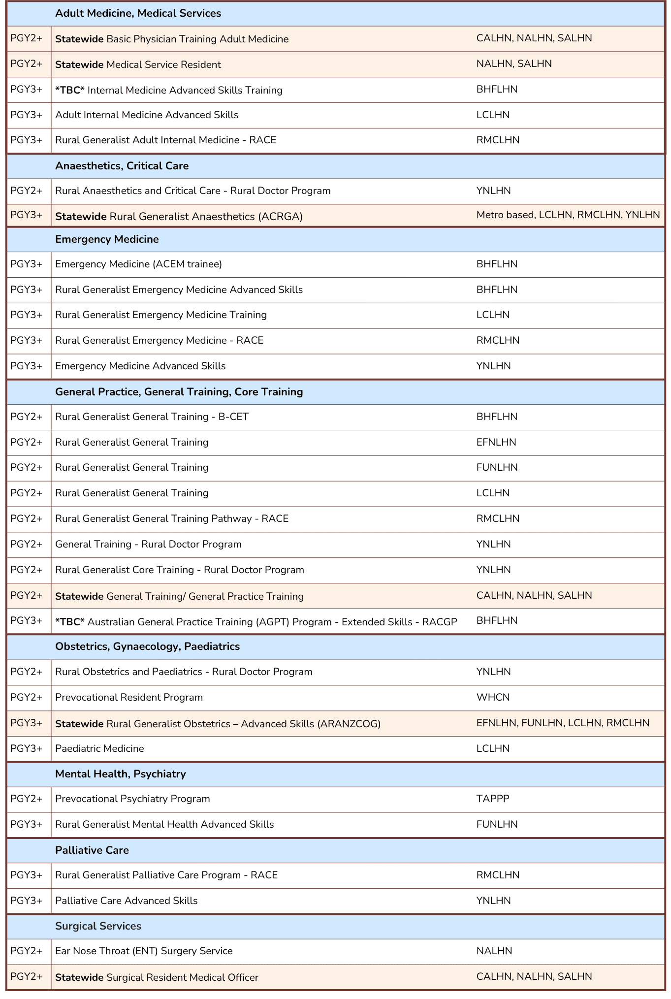 Program list for website