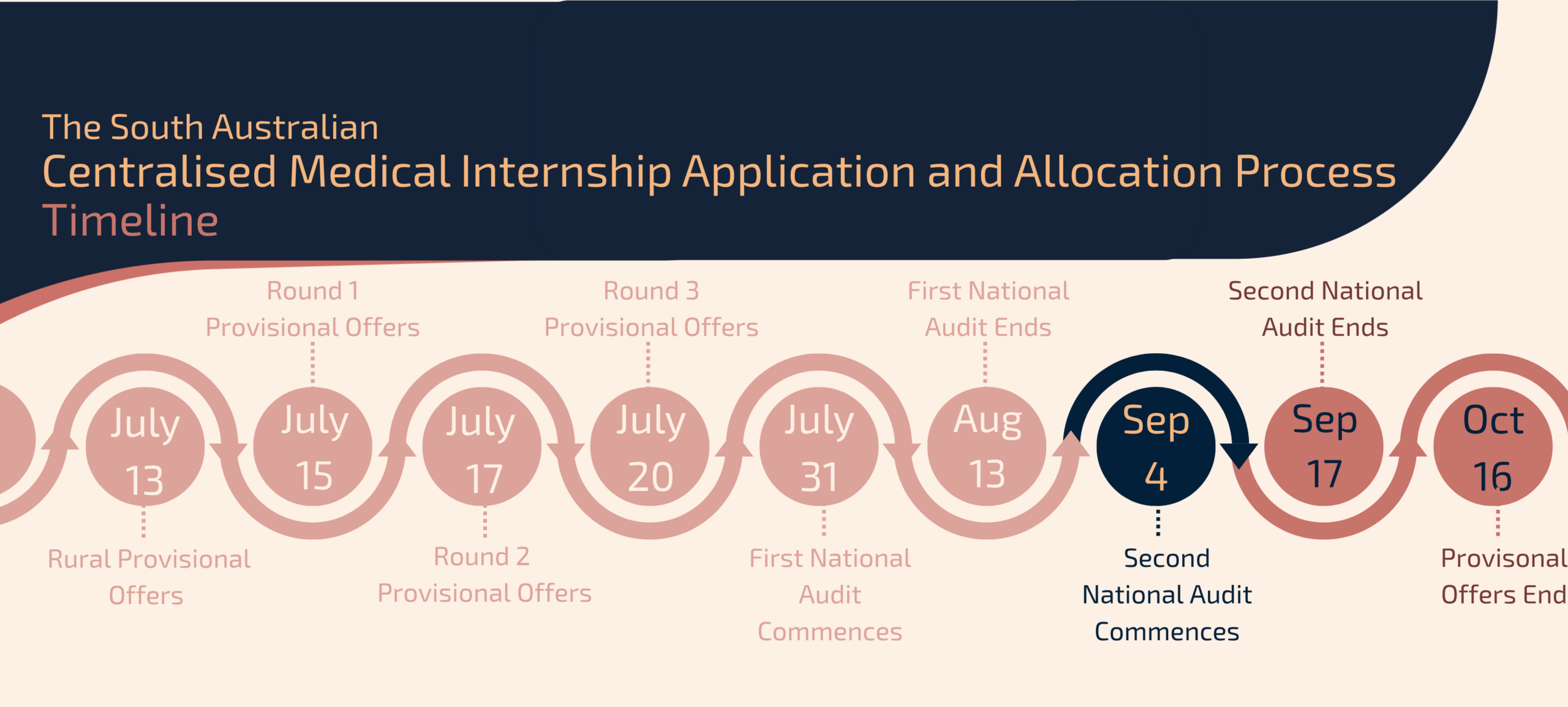 Applications Open