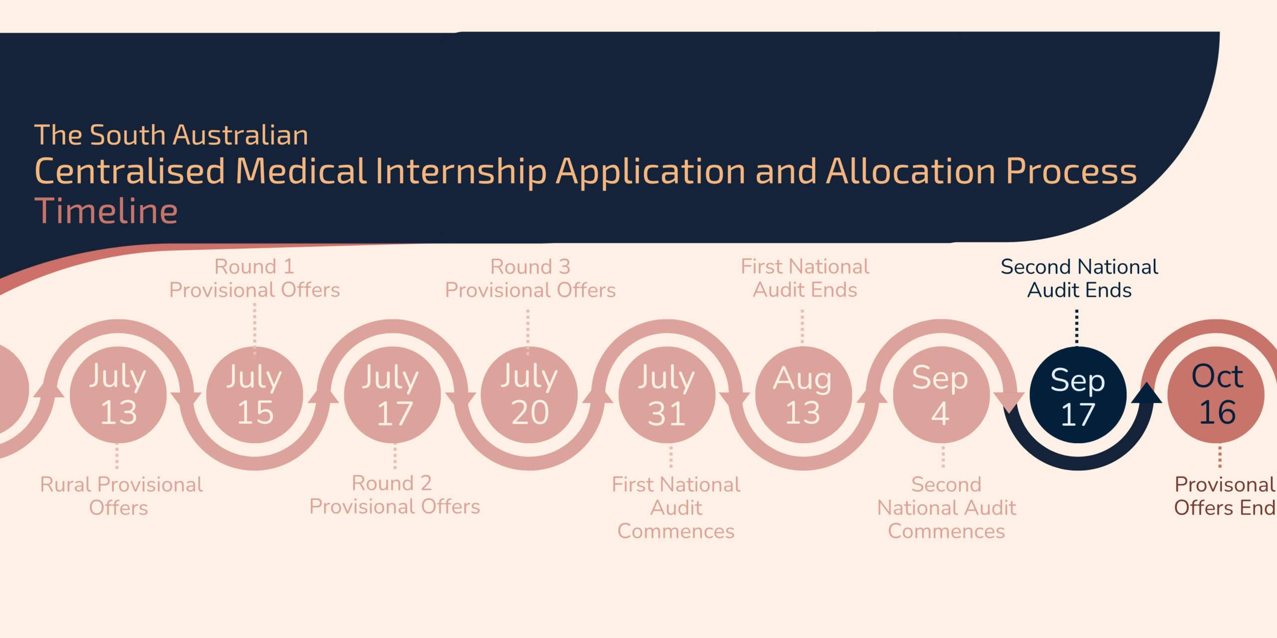 Intern 2nd Audit finished