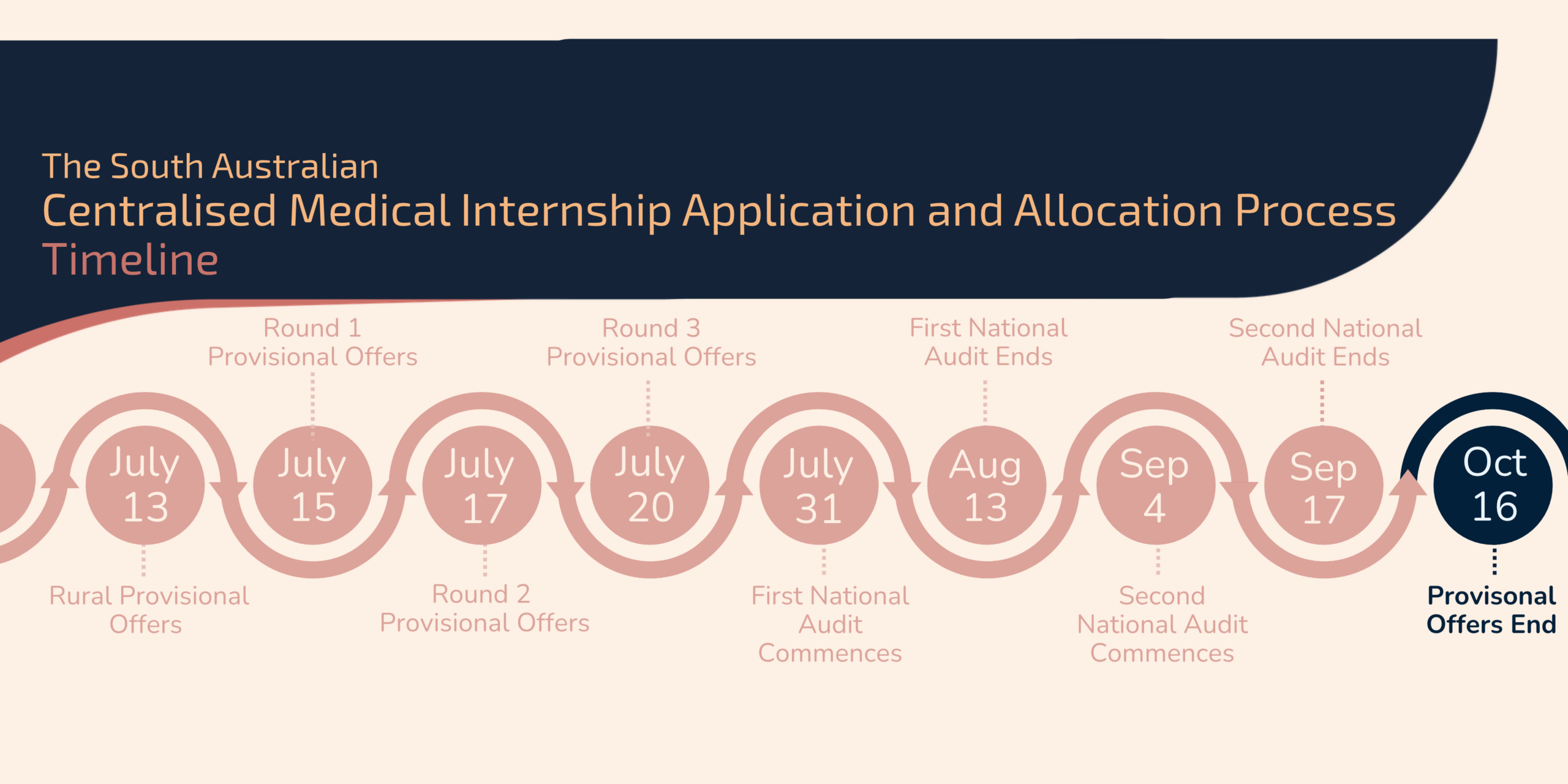 Interns_Campaign ended